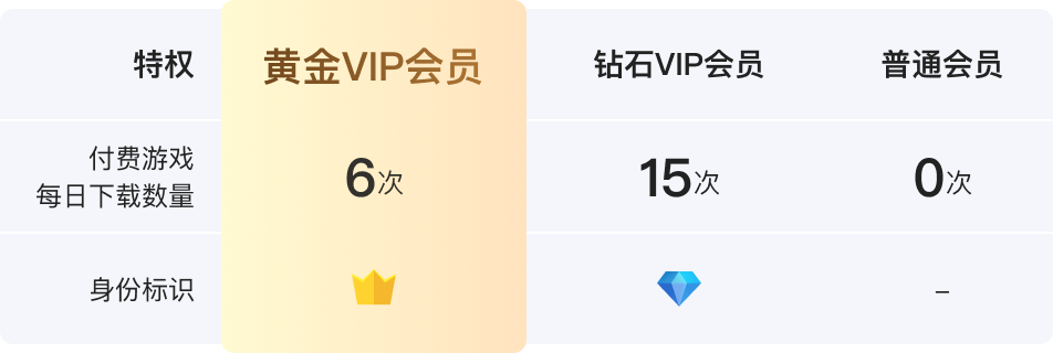 vip-compare